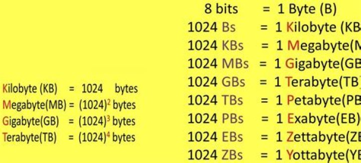 Quick Answer: 1 Mb How Many Kb