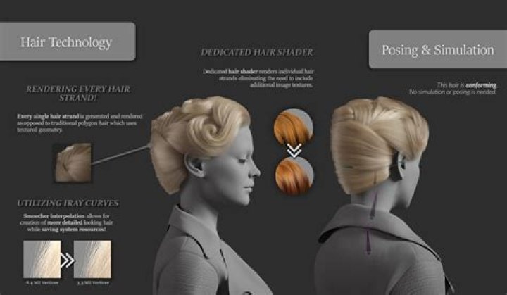 مالمهارات الثلاث الأكثر استخداما في العلوم ؟