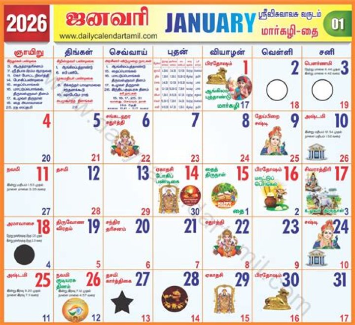 20 January 2022: Know today's auspicious time
