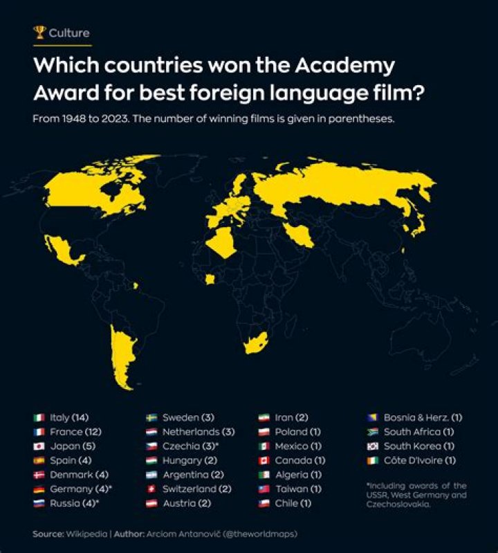 2015's Best Foreign Film: A Cinematic Masterpiece