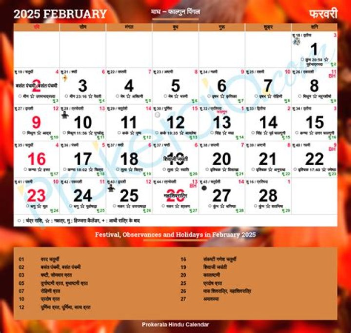 20th April 2022: Know today's auspicious time