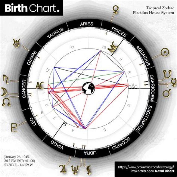 Unlocking The Mysteries Of 23 Degrees In Astrology