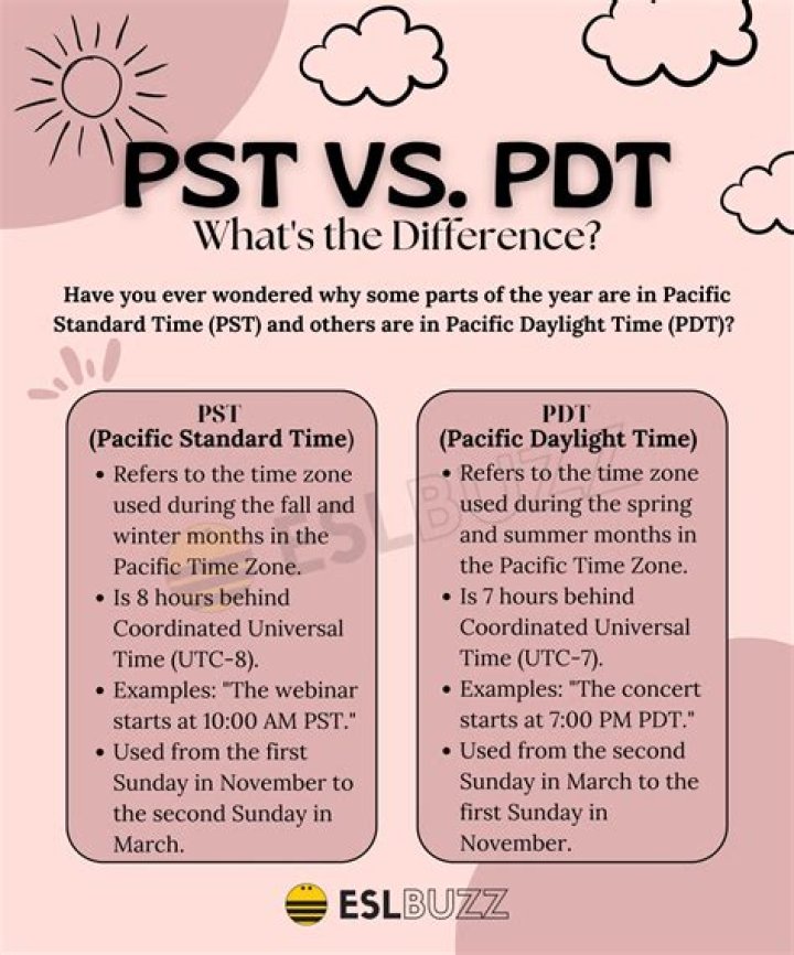 Quick Answer: 2Pm Pst Is What Est