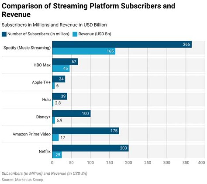 ViaSat Emphasizes Revenue over Subscriber Numbers