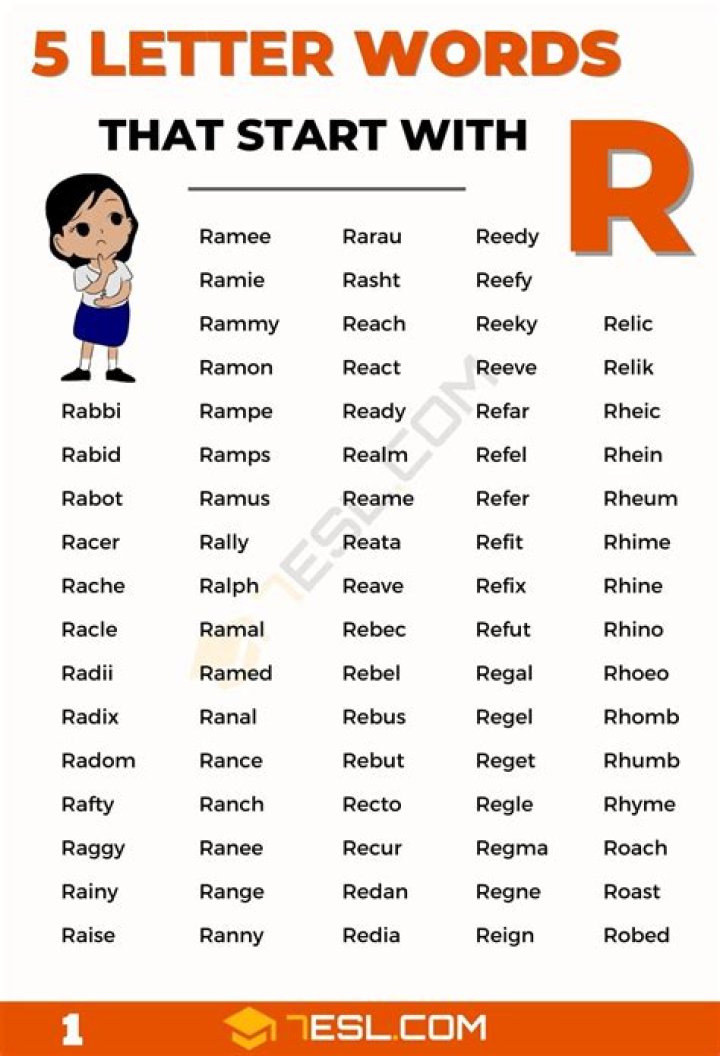 5 Letter Words Starting With RA