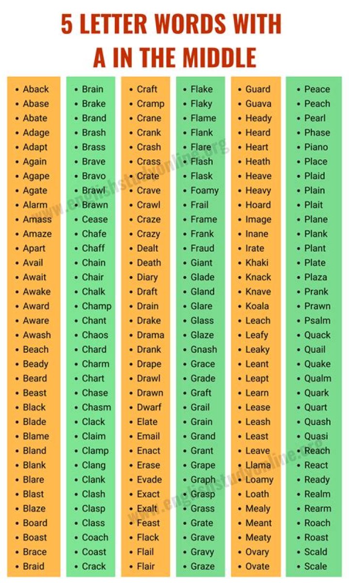 5 Letter Words With ANO in the Middle