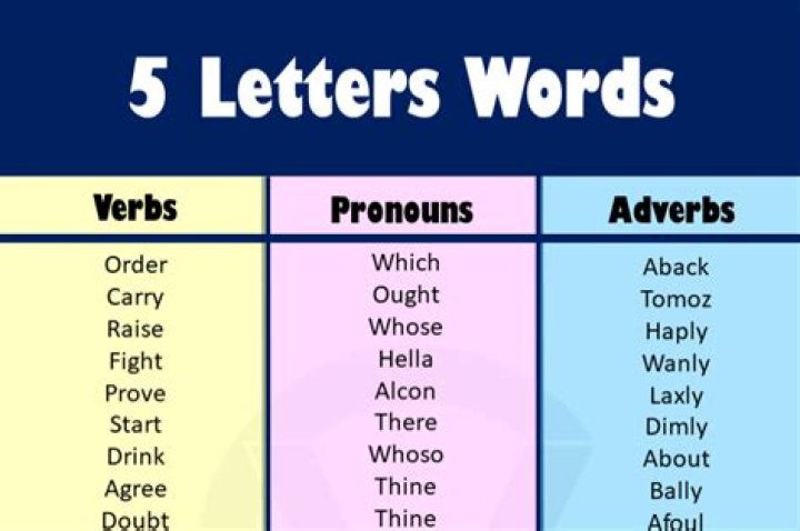 5 Letter Words with OLY in the Middle