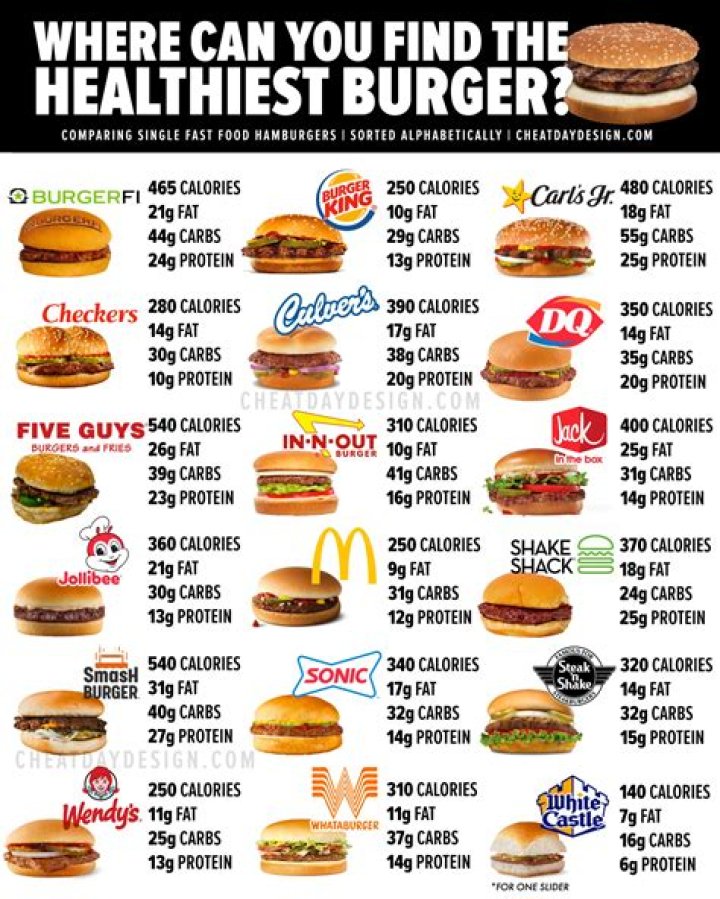 5 TV Burger Restaurants You Wish Were Real