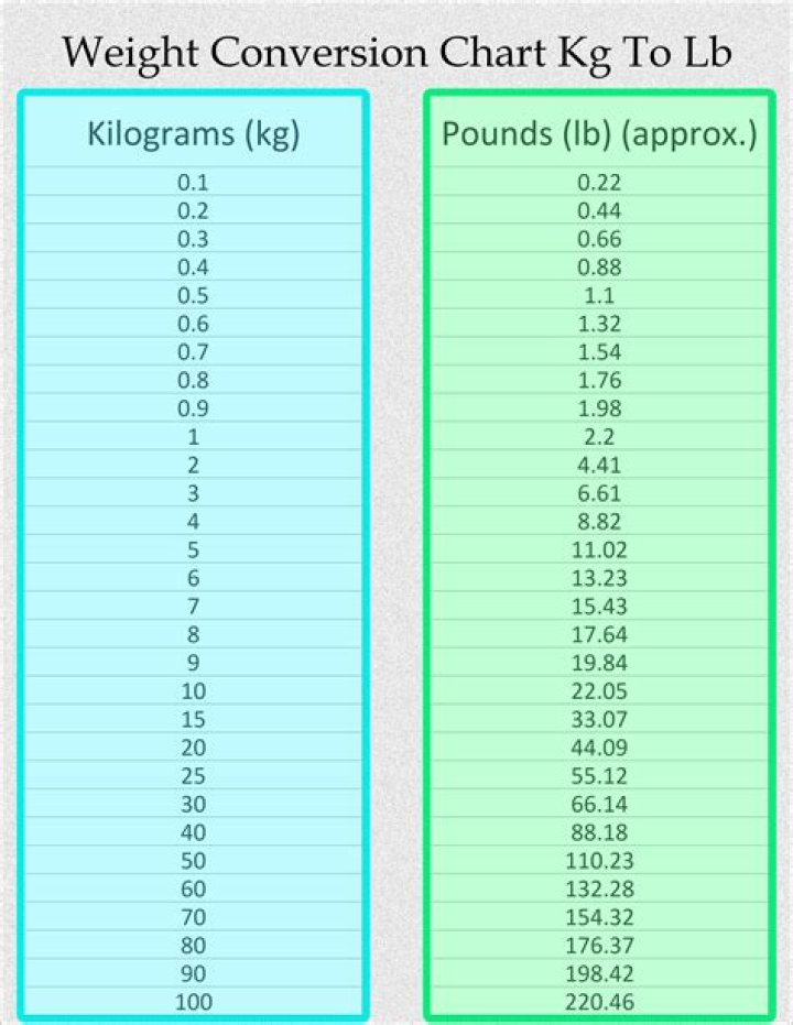 Converting 77 Pounds To Kilos: Understanding Weight Measurement