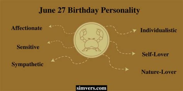 Discover Your Destiny: Unveil The Secrets Of An 8th June Birthday