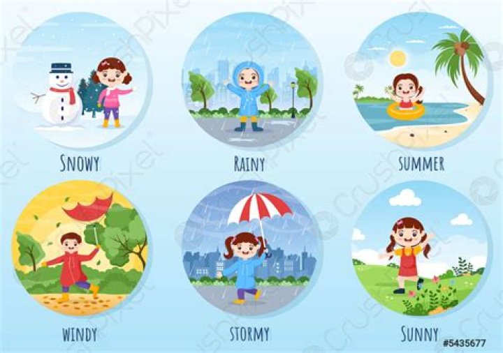 A look at the weather if you are traveling south