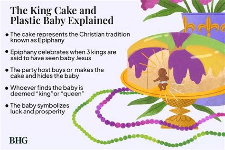 A Short History of King Cake's Long History