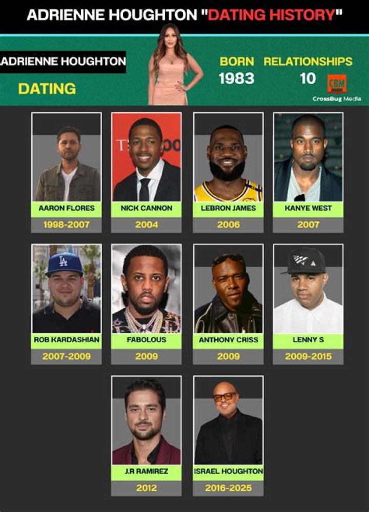 Exploring The Intriguing Adrienne Bailon Dating History
