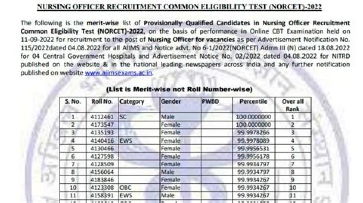 AIIMS NORCET 2023 admit card OUT on norcet5.aiimsexams.ac.in, check direct link – India TV