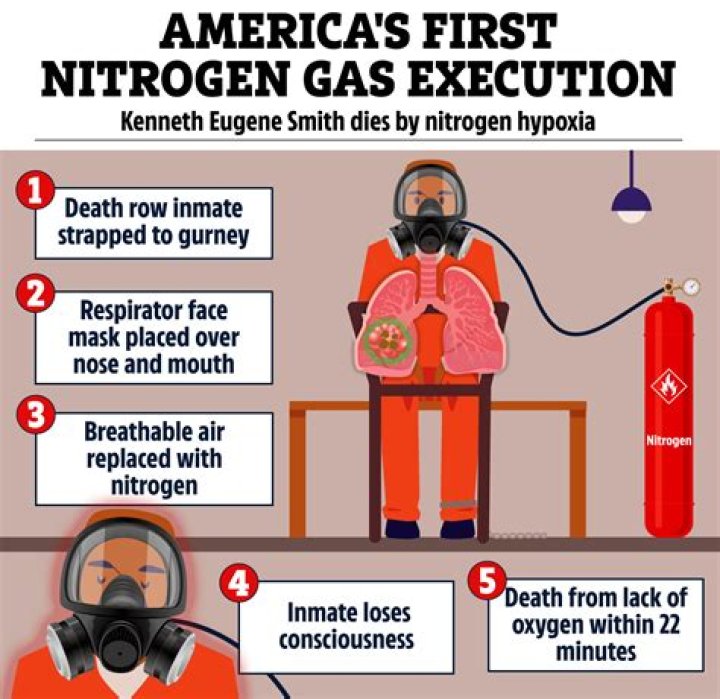 Alabama inmate Kenneth Smith put to death in first U.S. nitrogen gas execution