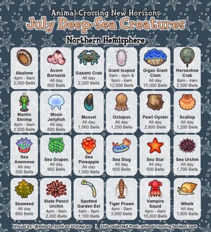 All Animal Crossing: New Horizons Deep-Sea Creatures List