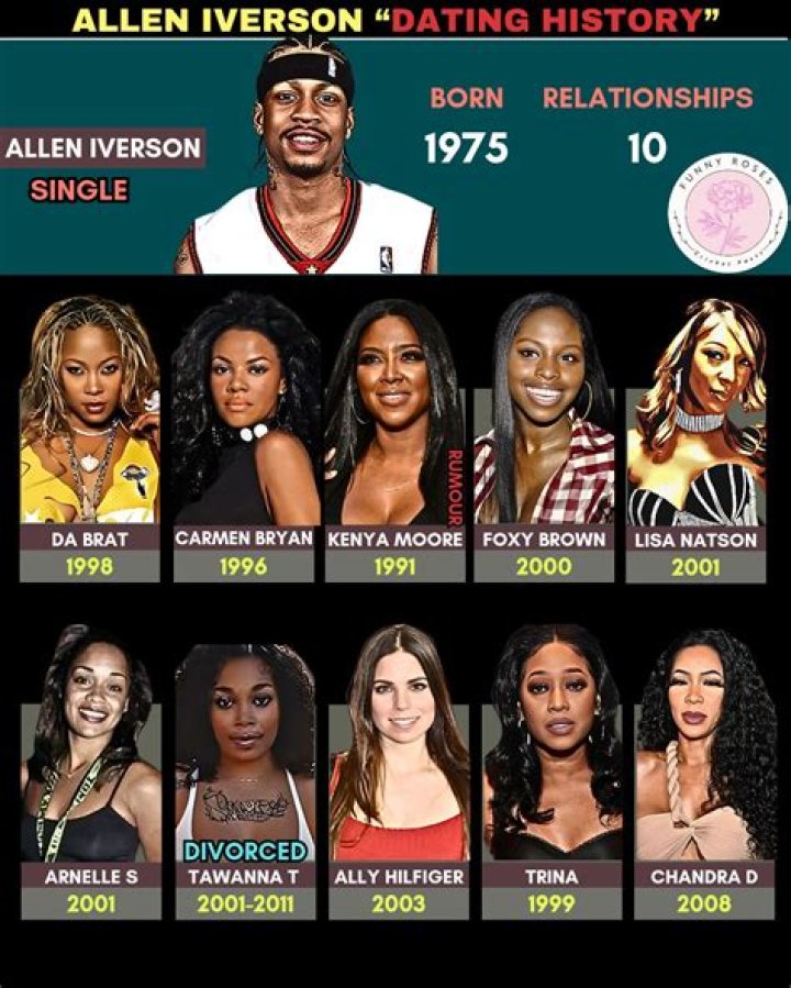 Exploring The Unique Romance: Allen Iverson Dated The Brat