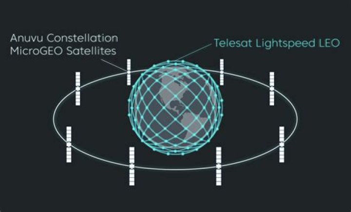 Anuvu orders first satellites for small GEO mobility constellation