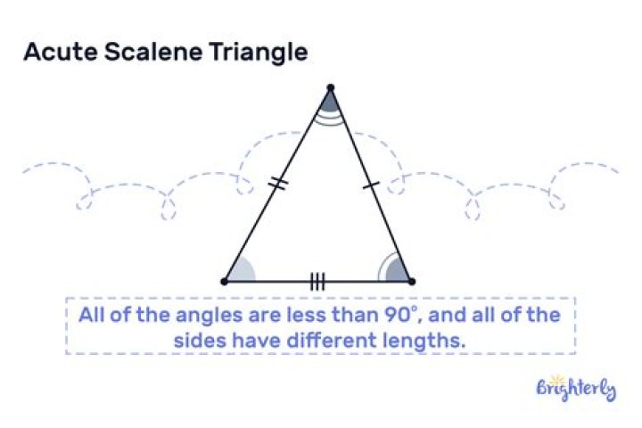 Question: Are You Able To Draw An Acute Scalene Triangle
