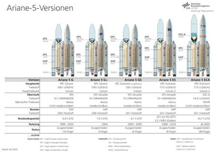 Ariane 5 ECA Launch Boosts Arianespace's Competitiveness