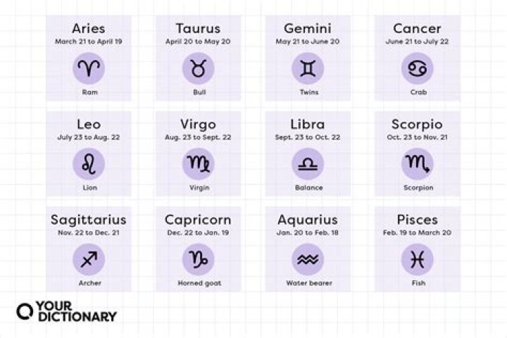 Great day for these FIVE zodiac signs, know about others – India TV