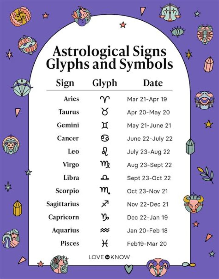 Find out what's in store for Cancer, Gemini, Taurus, Leo and other zodiac signs – India TV