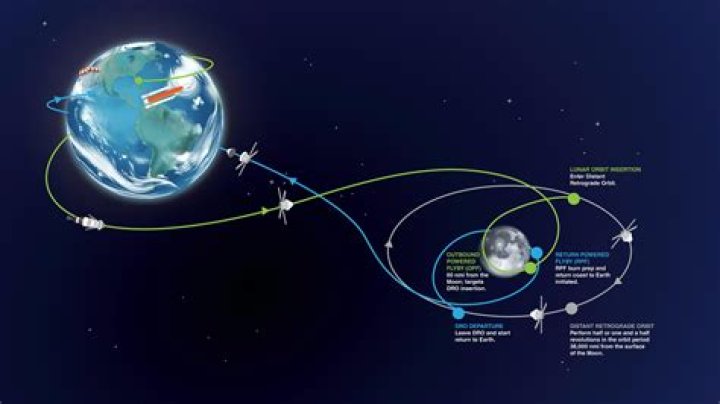 Astrotech Gets Task Order for NASA’s SMAP Mission