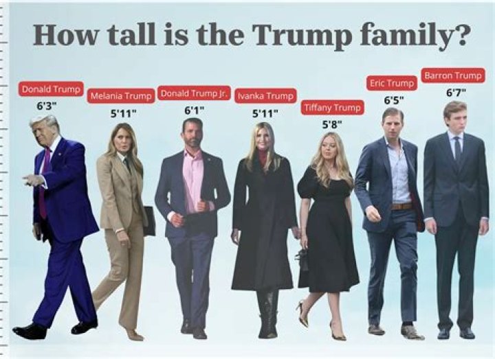 Exploring The Life Of Baron Trump's Girlfriend: A Glimpse Into Their Relationship
