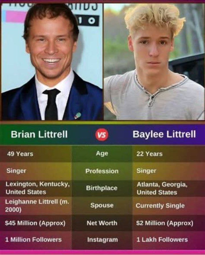 Understanding Baylee Littrell Age: A Glimpse Into His Life