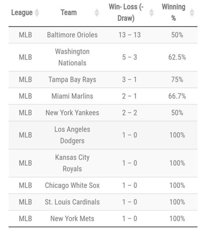 Bayley’s Win-Loss Record in 2023 Reveals Unexpected Downturn