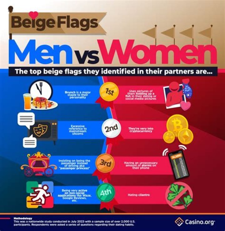 What are beige flags? Why the internet is divided on this dating trend