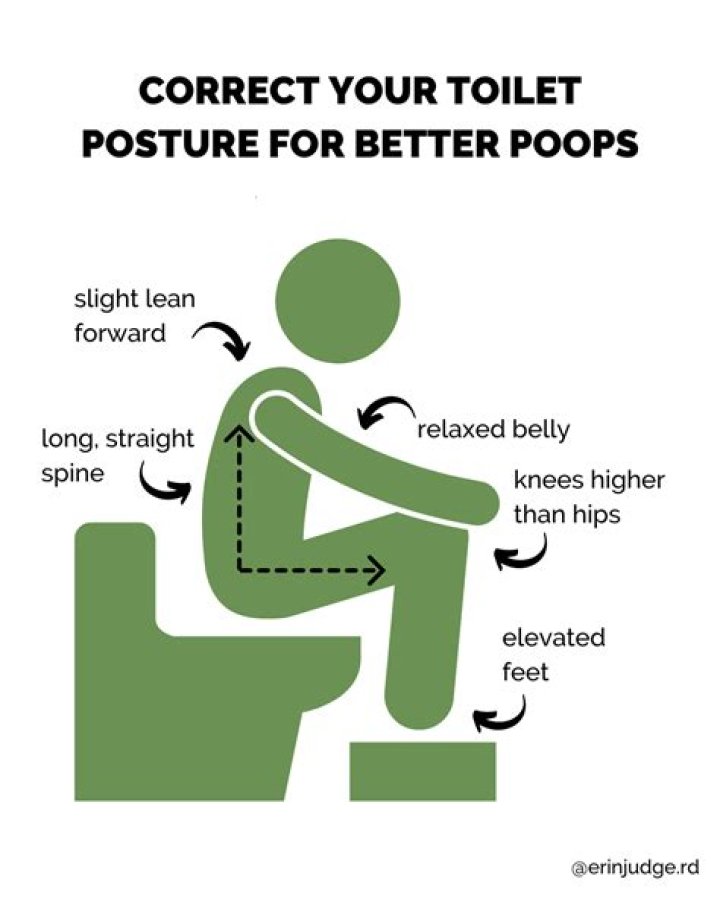 Best Poop Position: Research & Benefits