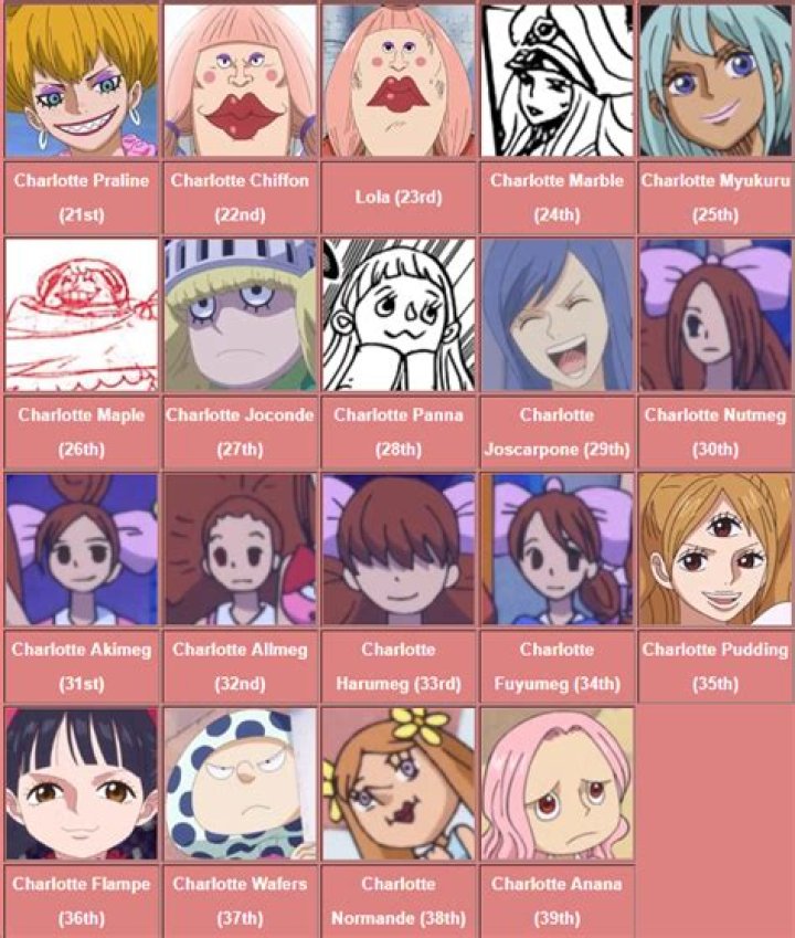 The Ultimate Guide To Big Mom's Daughter: Abilities, Powers, And More