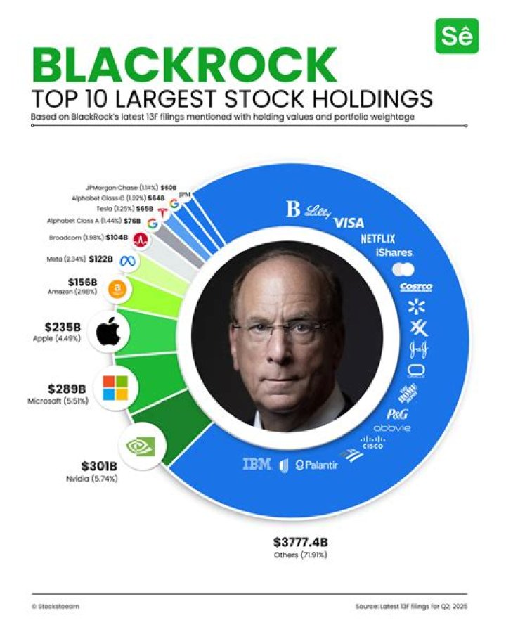 Understanding BlackRock's Net Worth: An In-Depth Analysis