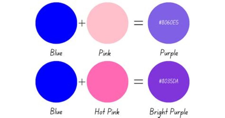 Understanding The Color Mix: What Happens When Blue And Pink Combine?