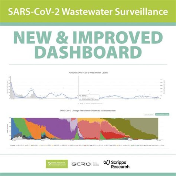 Boise's COVID-19 Wastewater Dashboard shows increase