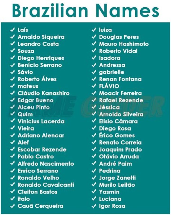 Exploring The Richness Of Brazil Female Names