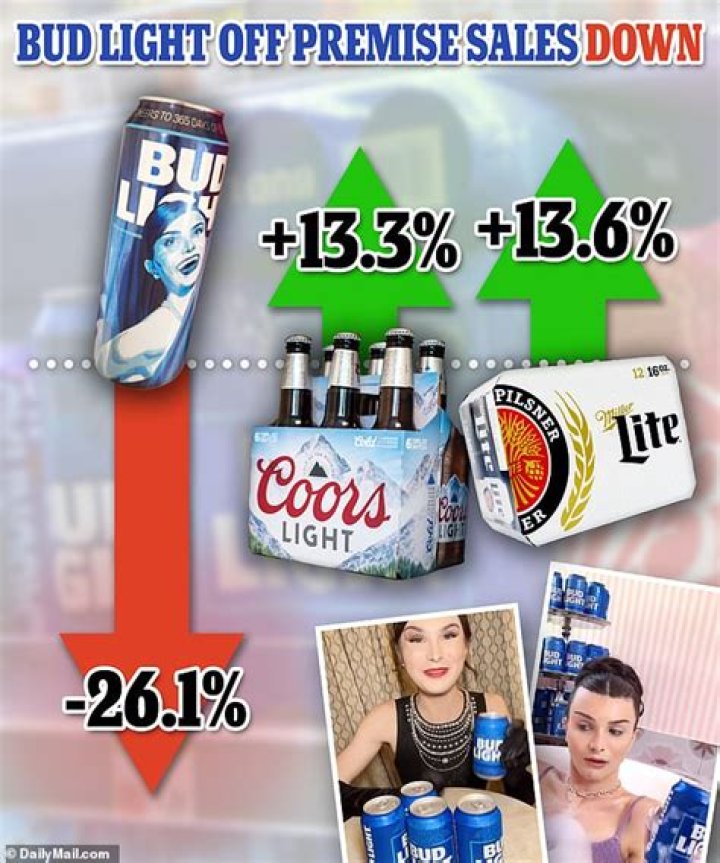 Bud Light Is Giving Beer Away for Free