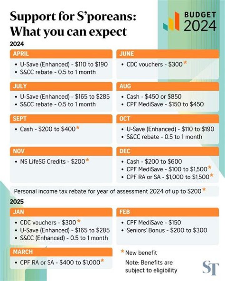Government trims budget support for oil firms, defers filling strategic oil reserves – India TV