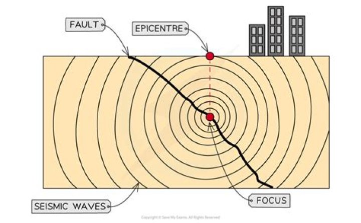Magnitude 3.5 earthquake jolts Ridgecrest, California – India TV