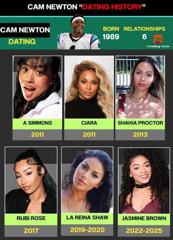 Unraveling The Connection Between Cam Newton And Ciara