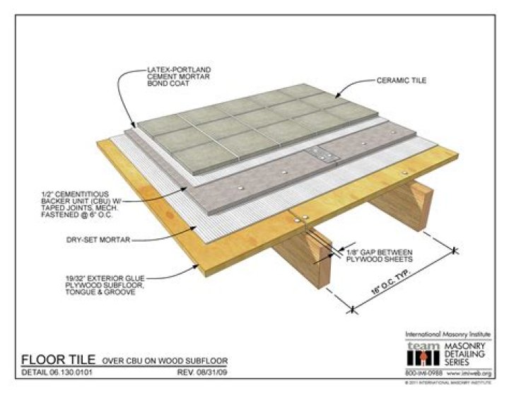 Can Ceramic Wall Tile Be Installed Over Plywood