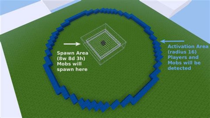 Question: Can Mobs Spawn On Tilled Soil