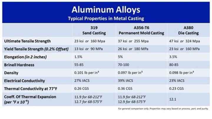Can You Cast Aluminum In Plaster Of Paris