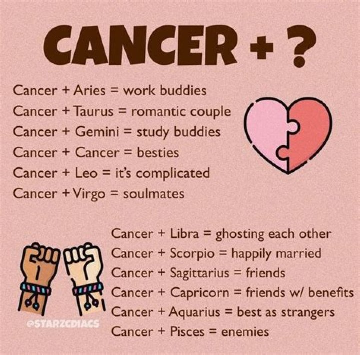 Cancer Zodiac Enemies: Understanding The Conflicts And Challenges