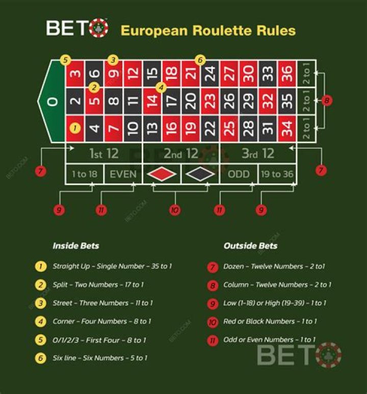 The Ultimate Guide To Cele Roulette - Strategies And Tips
