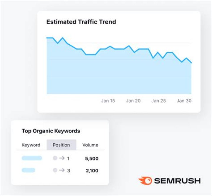 An In-depth Guide To Comprehending Your Website's SEO Ranking Is Check Position Google.