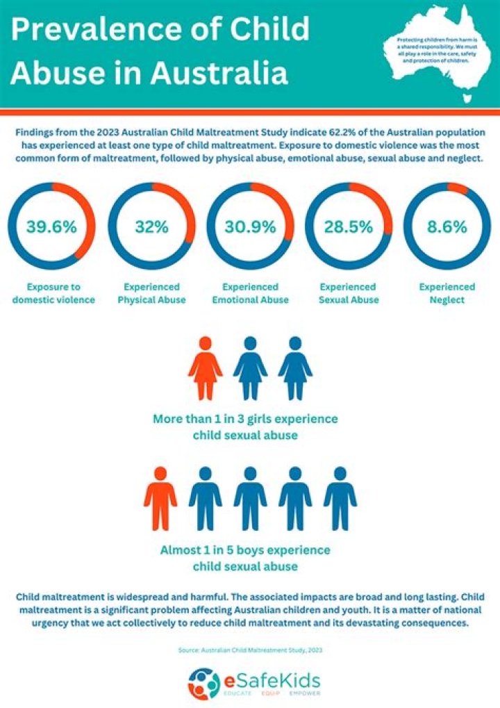Police Rescue 46 Children From Sexual Abuse in 'Global Network'