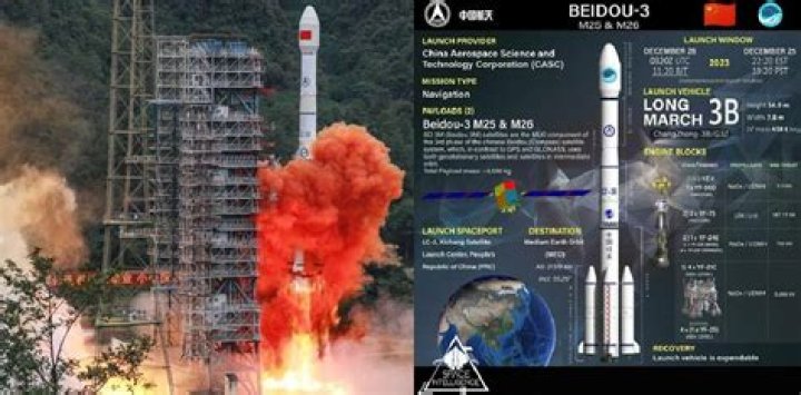 China launches new Beidou satellites, rocket booster lands near house