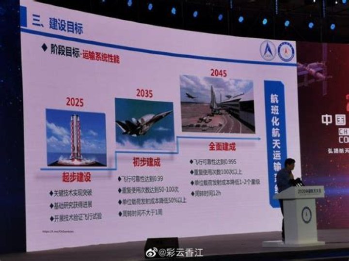 China’s CASIC reveals five-year plan for reusable spaceplane, commercial space projects